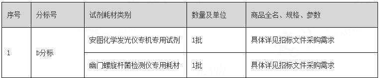 汇聚前沿资讯，洞悉行业动态，尽在旺财28。 - 旺财28