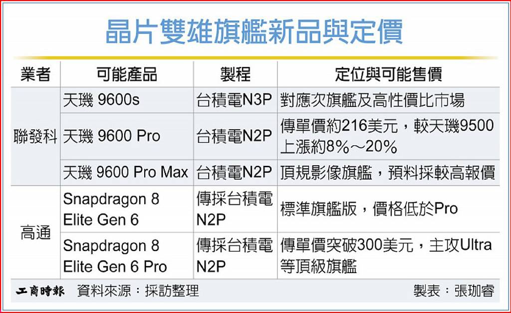 汇聚前沿资讯，洞悉行业动态，尽在旺财28。 - 旺财28